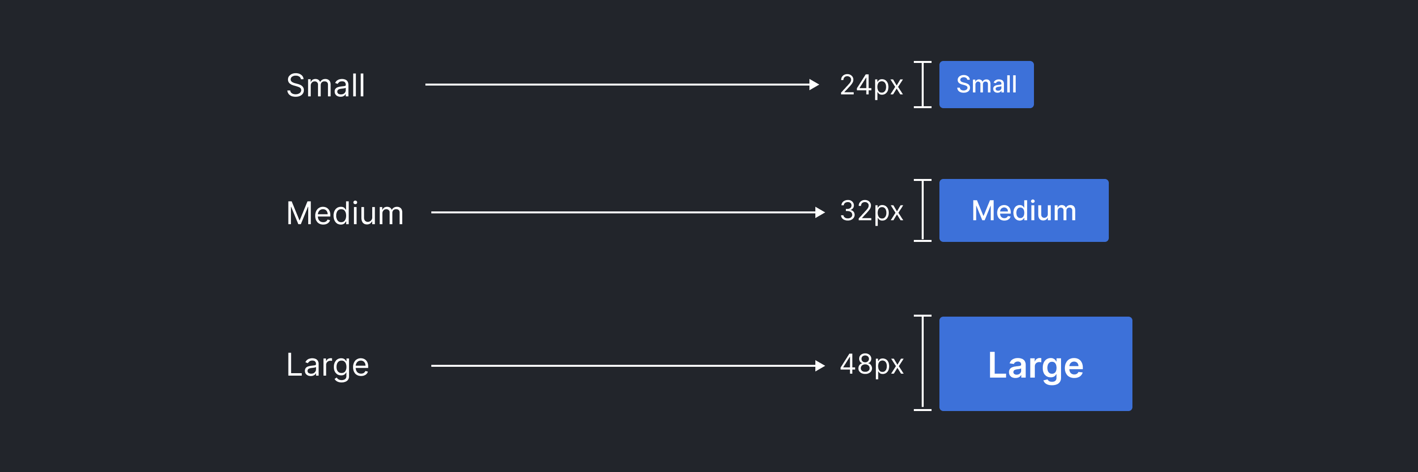 button sizes