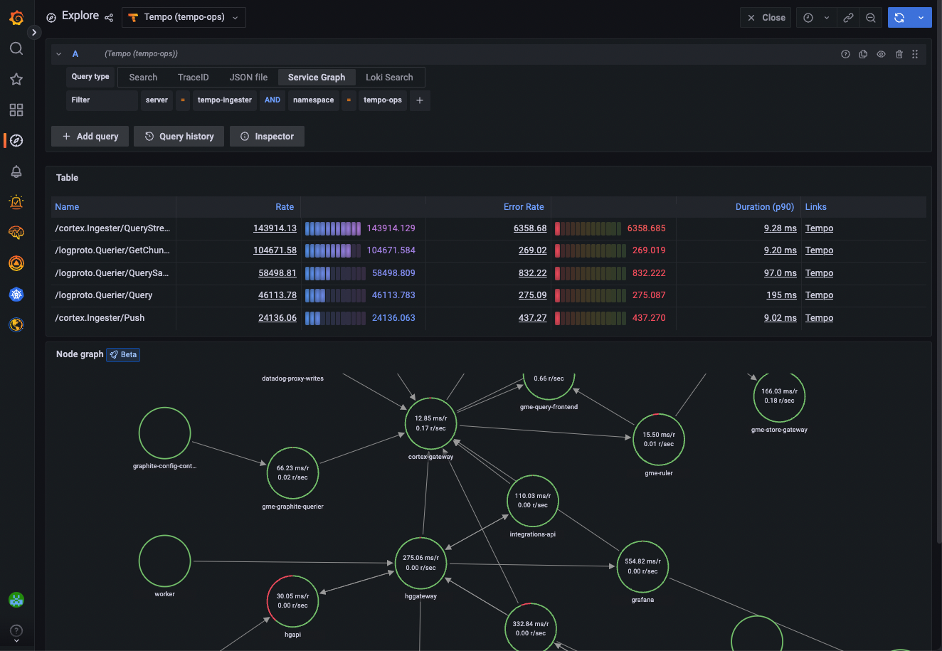 Service graph view