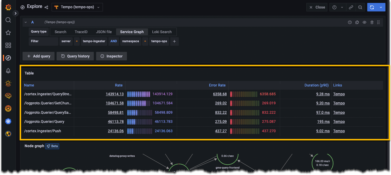 Span metrics table