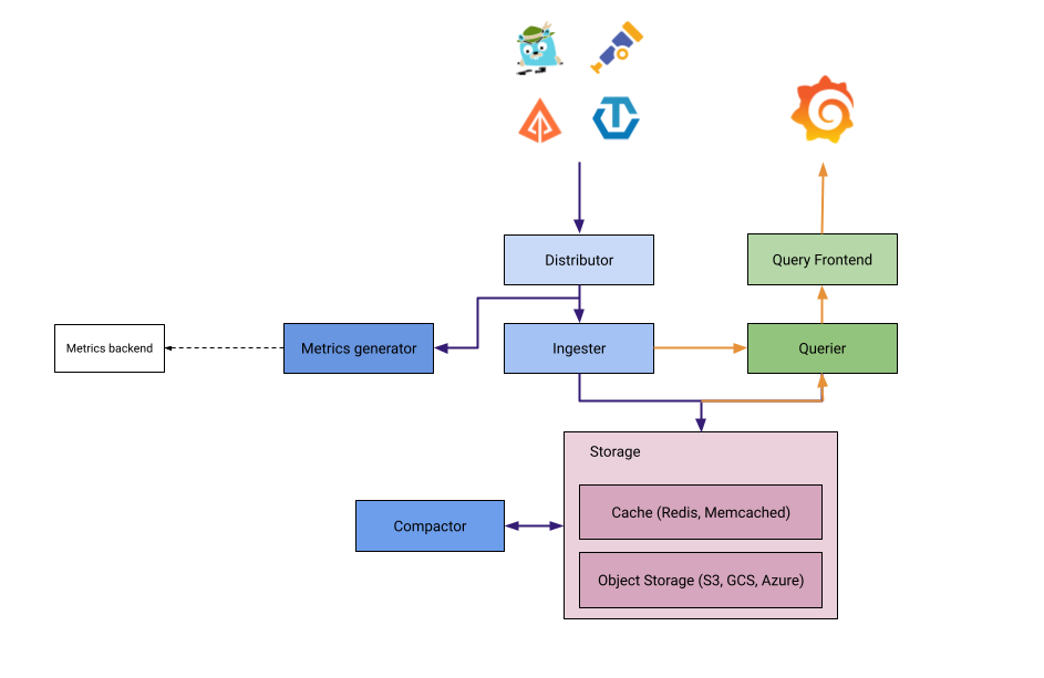 Tempo Architecture