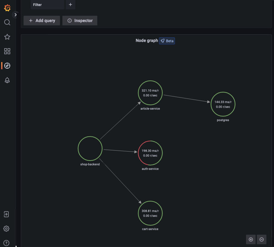 Service graph sample