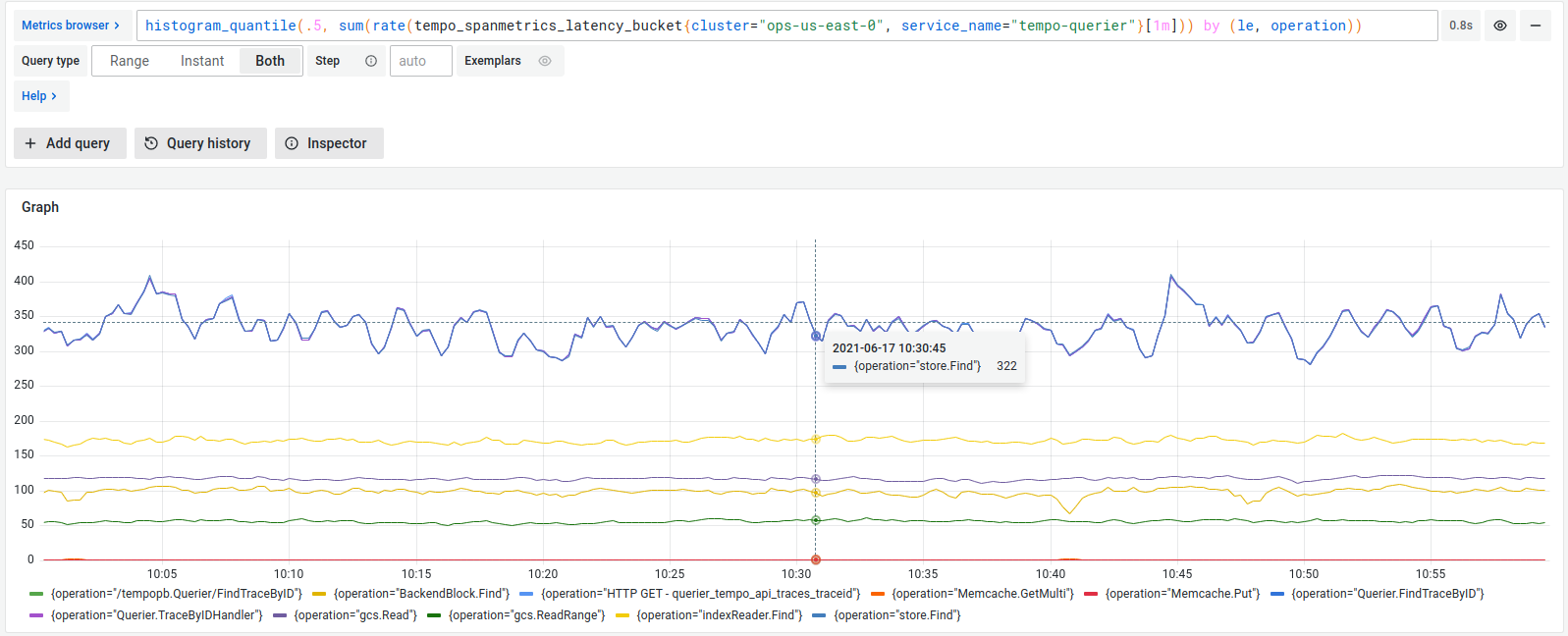 Span metrics overview