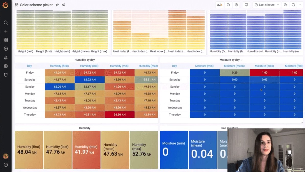 Grafana: The open and composable observability platform