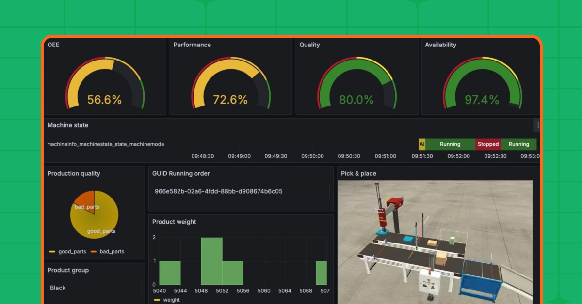 Industrial IoT visualization: How Grafana powers industrial automation and IIoT