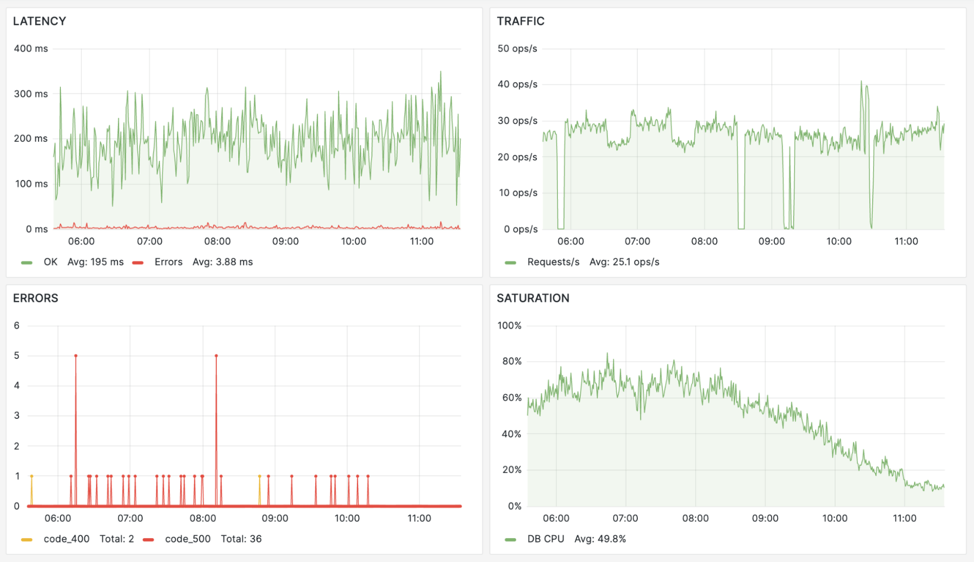 How to embed Grafana dashboards into web applications