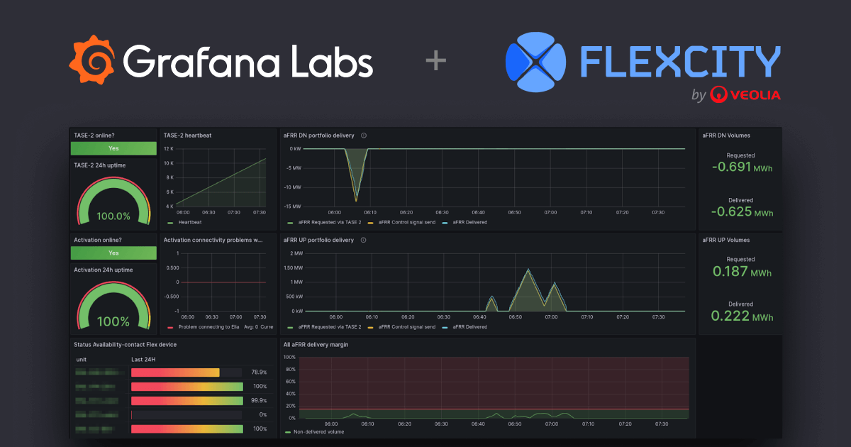 How Flexcity used Grafana Cloud to help balance the national power grid in France