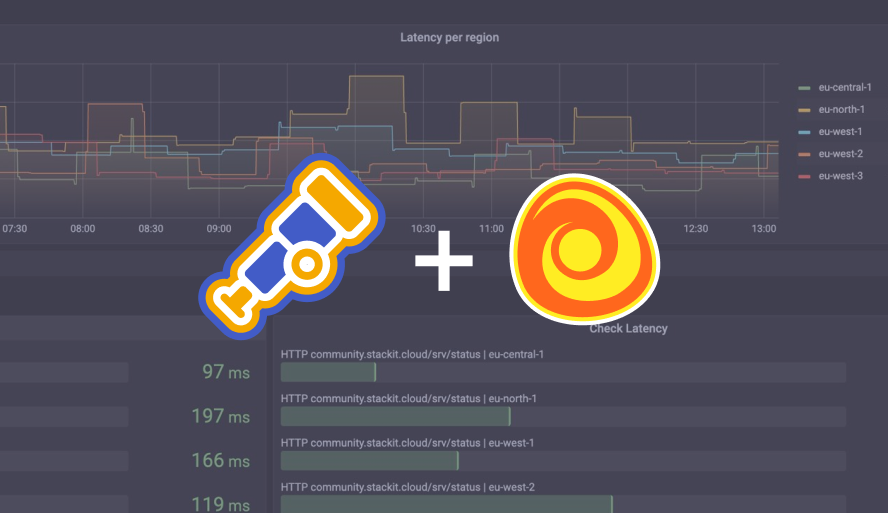 Architecture diagram for Adaptive Metrics