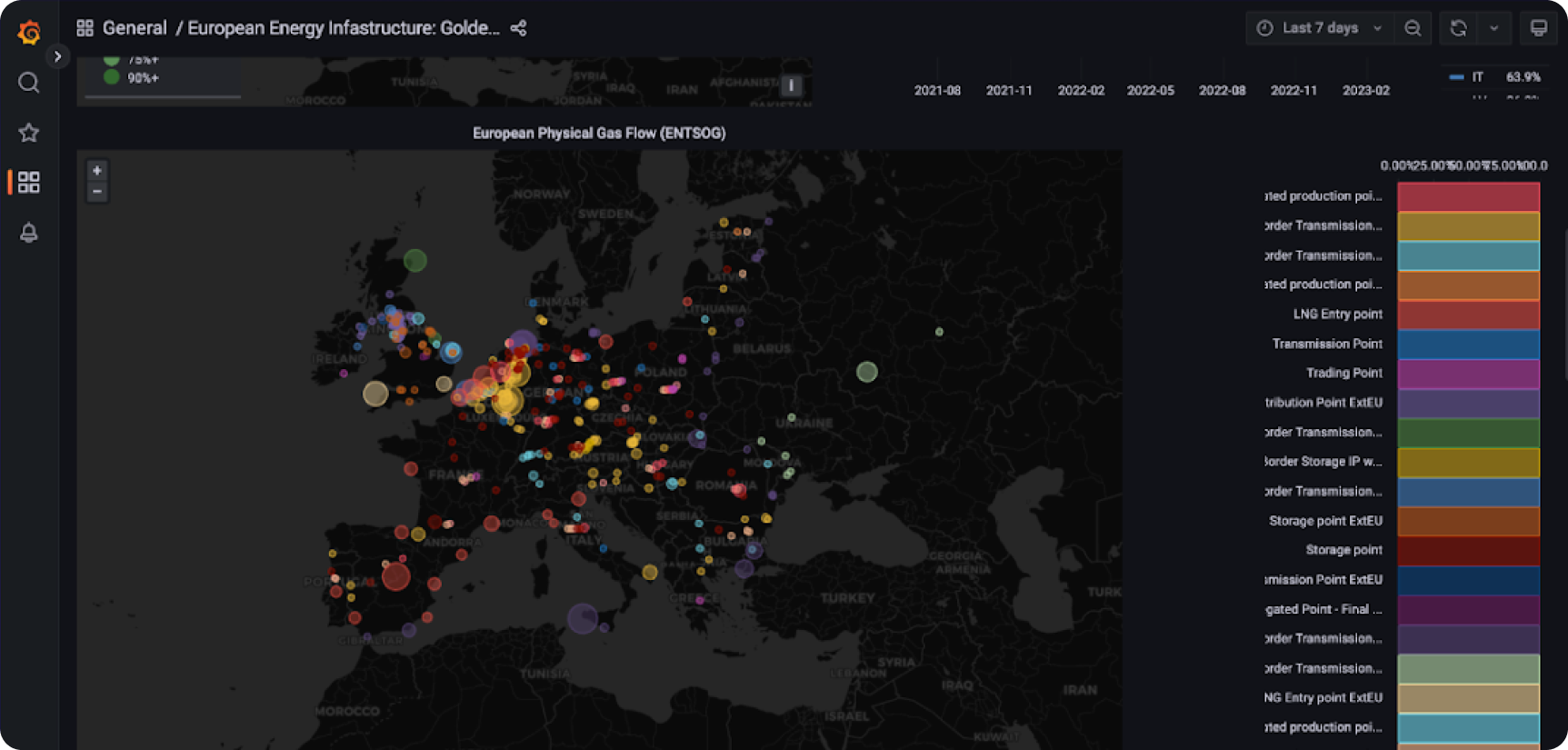 Grafana dashboard showing