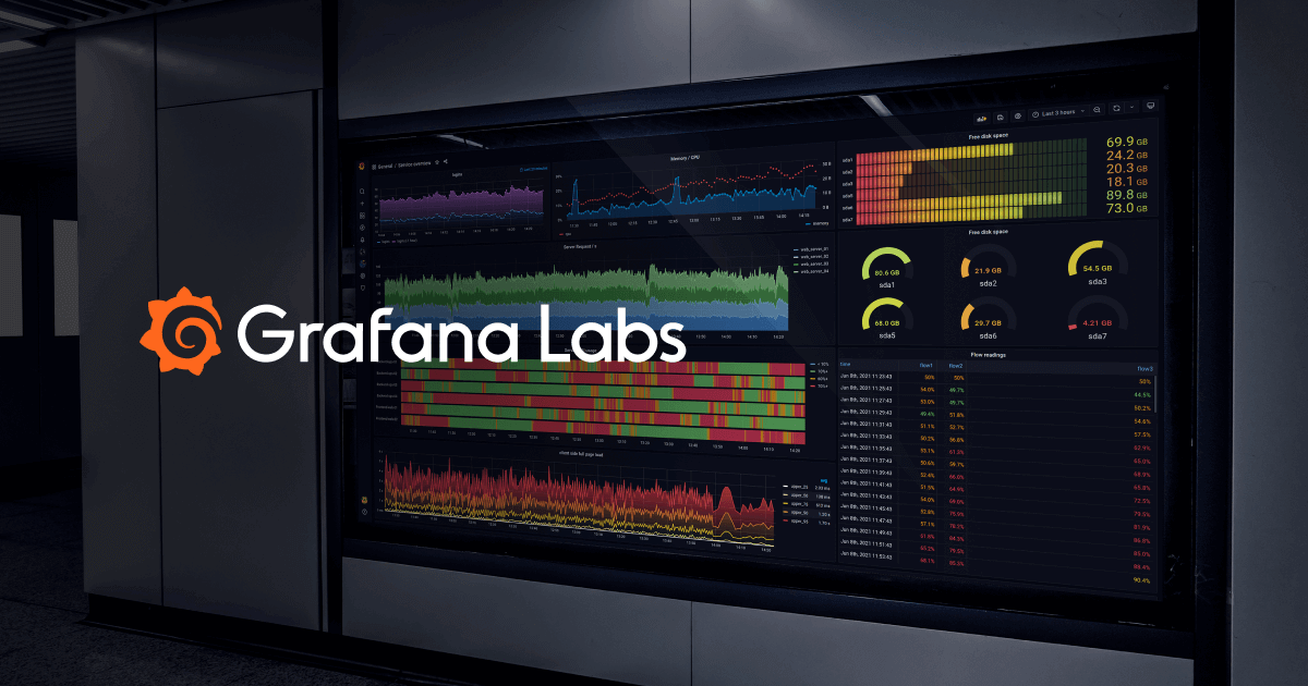 Unify your data with Grafana, wherever it lives: The ElastiSpLoki dashboard