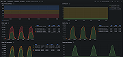 Aerospike instance overview (client requests)