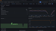 Alloy cluster node information