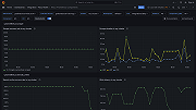 Prometheus related components overview