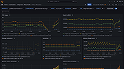 Alloy resources usage overview