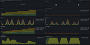 Apache ActiveMQ instance overview (jvm)