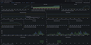 Apache Cassandra nodes 1