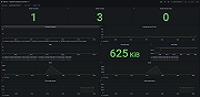 Apache Cassandra overview 1