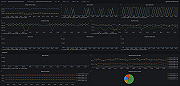 Apache CouchDB nodes (1/2)