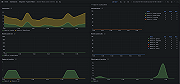 Apache HBase cluster overview (master)