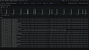 Apache Solr logs overview