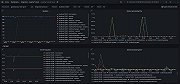 Apache Tomcat hosts dashboard