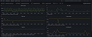 Apache Tomcat overview dashboard 1