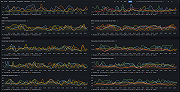 Catchpoint overview (connectivity)