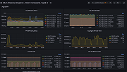 Cilium Agent - Meta monitoring (2)