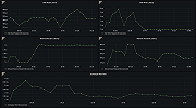 ClickHouse Latency Dashboard