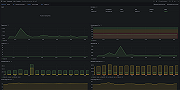 Cloudflare zone overview 1 (pools)