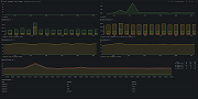 Cloudflare zone overview 2 (colocation table)