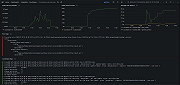 Couchbase node overview (logs)