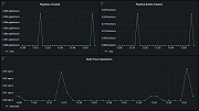 GitLab overview dashboard 3