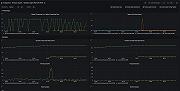 Grafana Agent Prometheus Remote Write