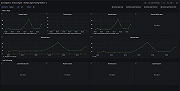 Grafana Agent Tracing Pipeline