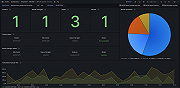 IBM MQ cluster overview