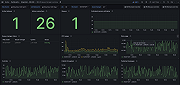 IBM MQ queue manager overview (performance)