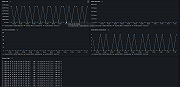 Microsoft IIS overview (Traffic)