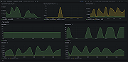 InfluxDB cluster overview (tasks)