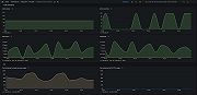 InfluxDB cluster overview (Go)