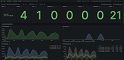 InfluxDB instance overview (stats)