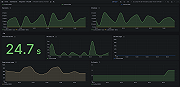 InfluxDB instance overview (tasks)