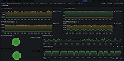 Istio services overview (client)