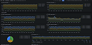 Istio workloads overview (server)