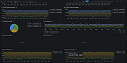 Istio workloads overview (server TCP)