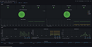 Kafka Connect Overview dashboard