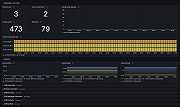 Kafka ZooKeeper dashboard