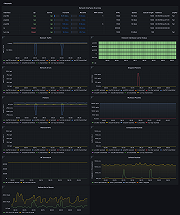 Drill down dashboards: Network interfaces