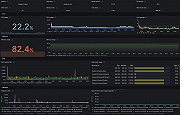 MacOS overview