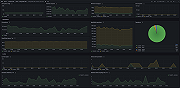 MongoDB Atlas cluster overview 2 (operations)