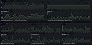 MongoDB Atlas operations overview 2 (locks)